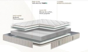 matelas Bultex à 499 € en 140 / 190 cm
