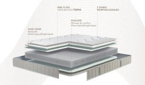 matelas Bultex - rapport qualité/prix