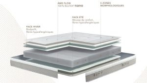 matelas Bultex arcadie