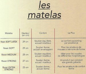 differents conforts de la gamme hybride