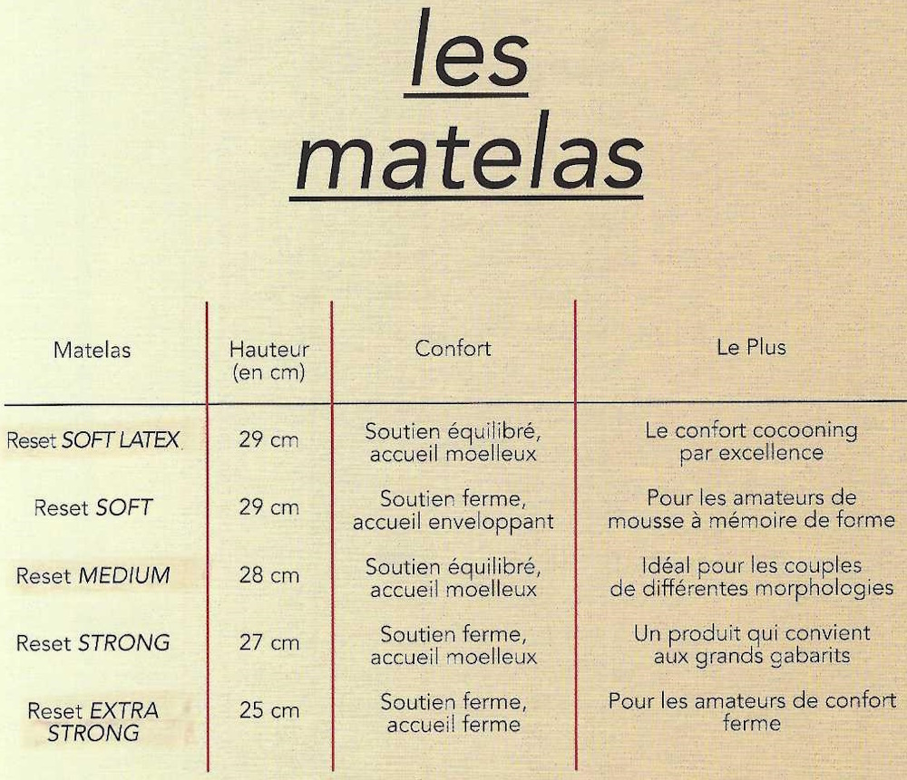 differents conforts de la gamme hybride