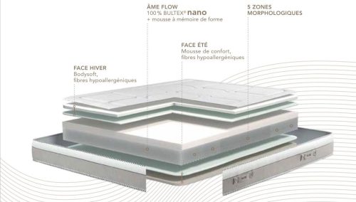 matelas Bultex soutien progressif
