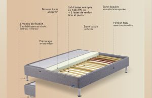 sommier a lattes tapissier
